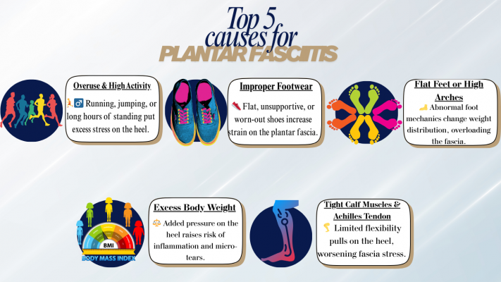 Top 5 Causes Plantar Fasciitis | Physiotherapy knee pain treatment at Wellness Philosophy clinic in Singapore