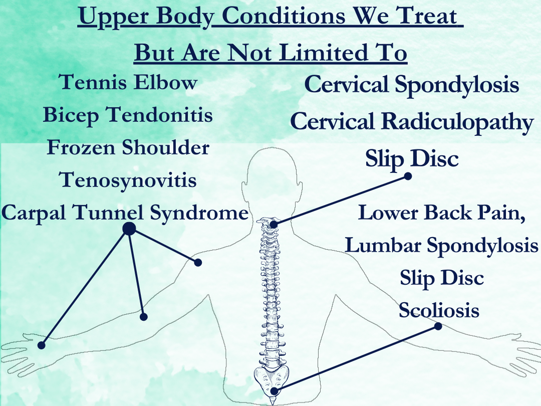 Description of Upper Body Pain Conditions We Treat